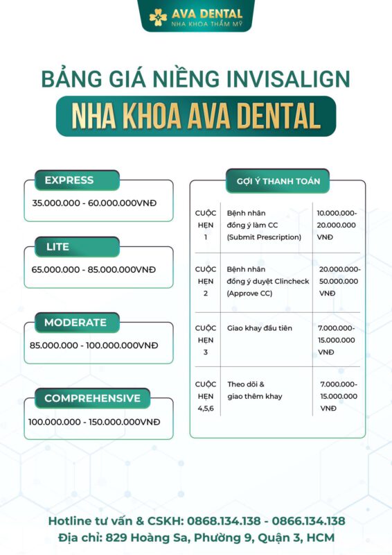 Avora Dental - Nơi niềng răng uy tín TPHCM tốt nhất 2024 9 bang gia NIENG