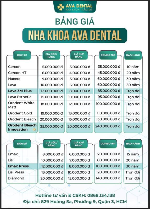 bảng giá dán sứ veneer
