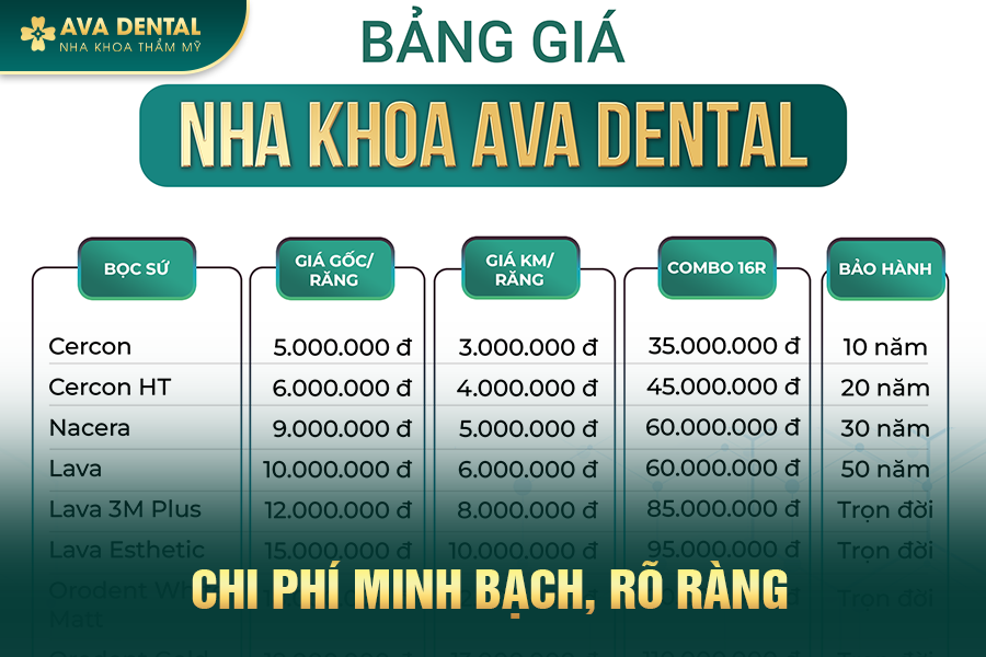 Địa Chỉ Bọc Răng Sứ Tại TP.HCM Uy Tín Chất Lượng Tốt Nhất Hiện Nay 24 dia chi boc rang su 8