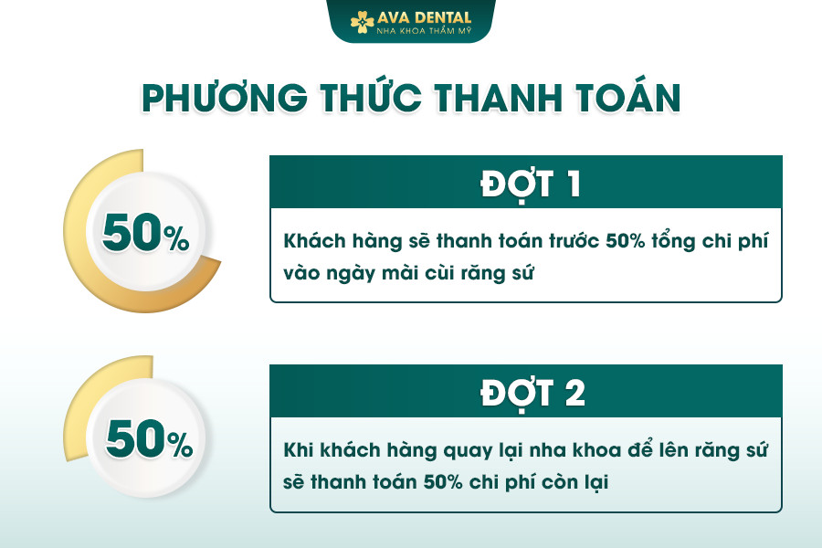 Chi Phí Bọc Răng Sứ Thẩm Mỹ Bao Nhiêu? Bảng Giá Mới Nhất 2024 27 phuong thuc thanh toan boc rang su