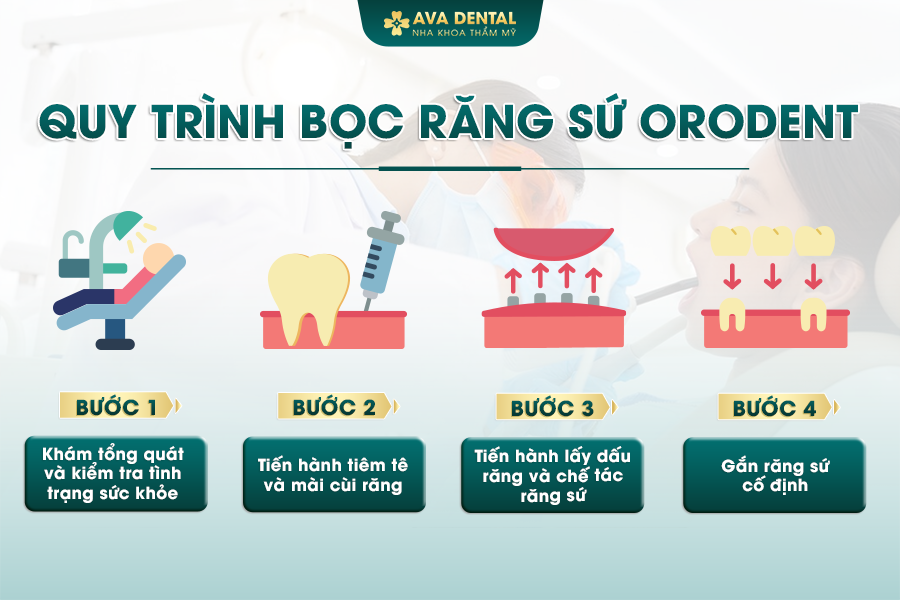 Răng Sứ Orodent Bleach Innovation Là Gì? Có Tốt Không? Chi Phí Bao Nhiêu 2024 25 quy trinh boc rang su orodent