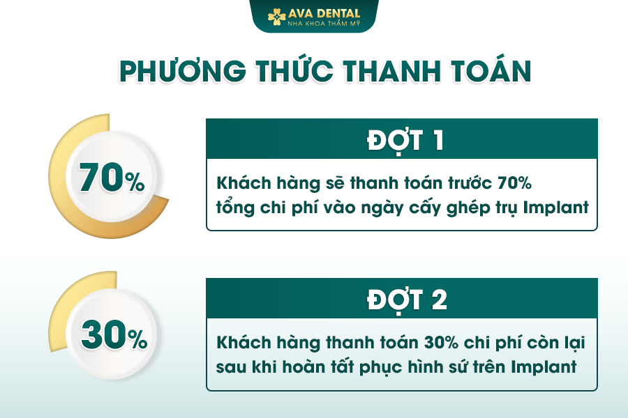 thanh toan implant 1