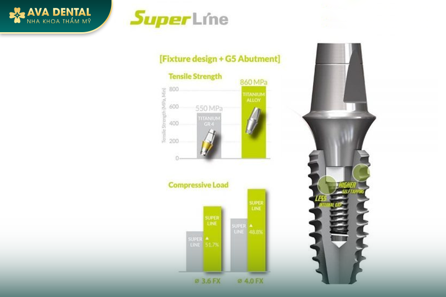 Top 3 Dòng Trụ Implant Mỹ Tốt Được Các Chuyên Gia Khuyên Dùng 24 104 3