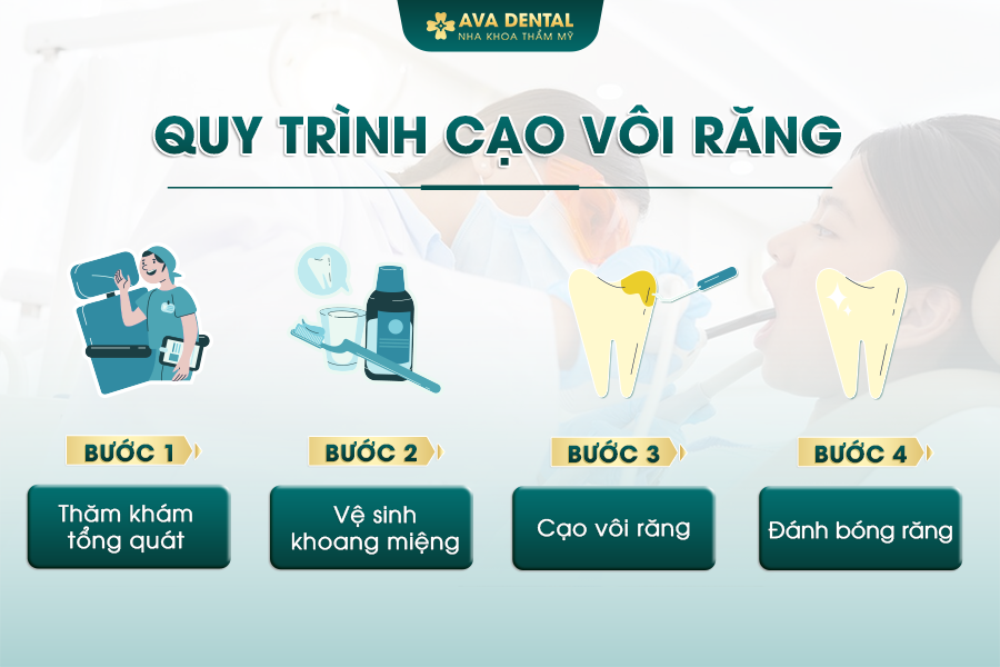 Cạo Vôi Răng Bằng Sóng Siêu Âm An Toàn, Không Đau, Không Ê Buốt Mới Nhất 12 201