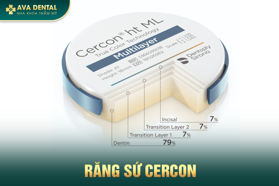 Răng Sứ Đức Là Gì? Có Tốt Không? Bảng Giá Mới Nhất 2024 24 cercon