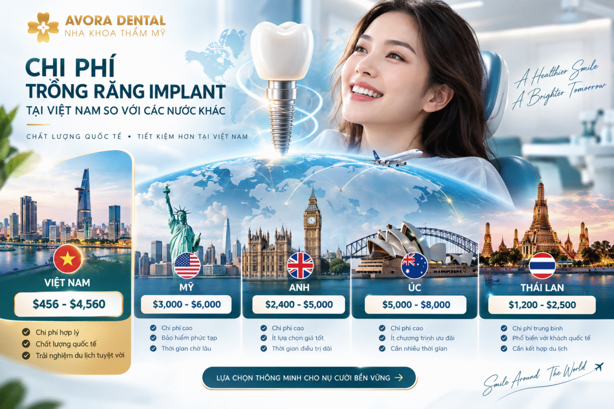 Chi phí trồng răng Implant tại Việt Nam